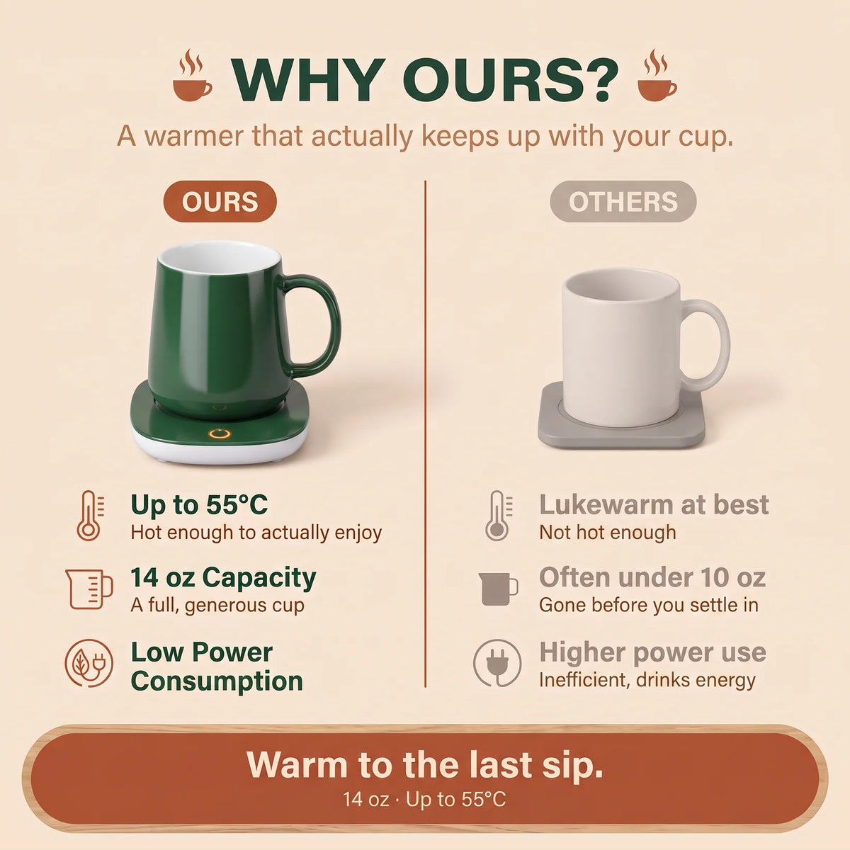 WarmSip™ Heated Mugs